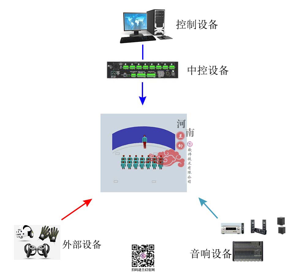 中醫(yī)藥虛擬仿真