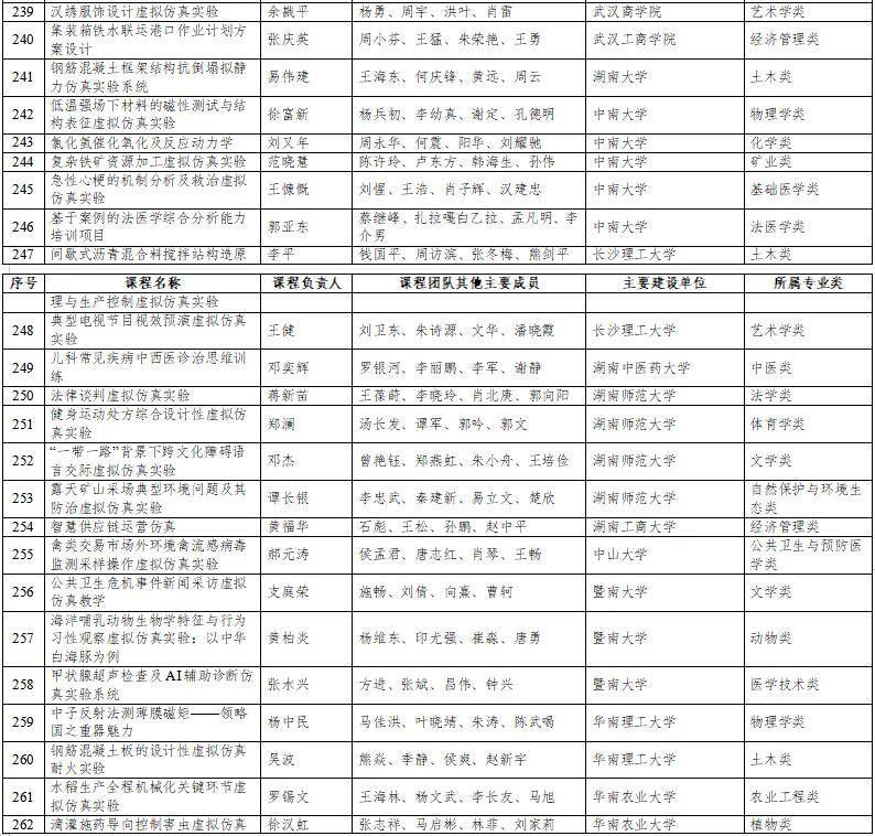 高光時(shí)刻：國(guó)家級(jí)一流本科納入327門虛擬仿真實(shí)訓(xùn)課程