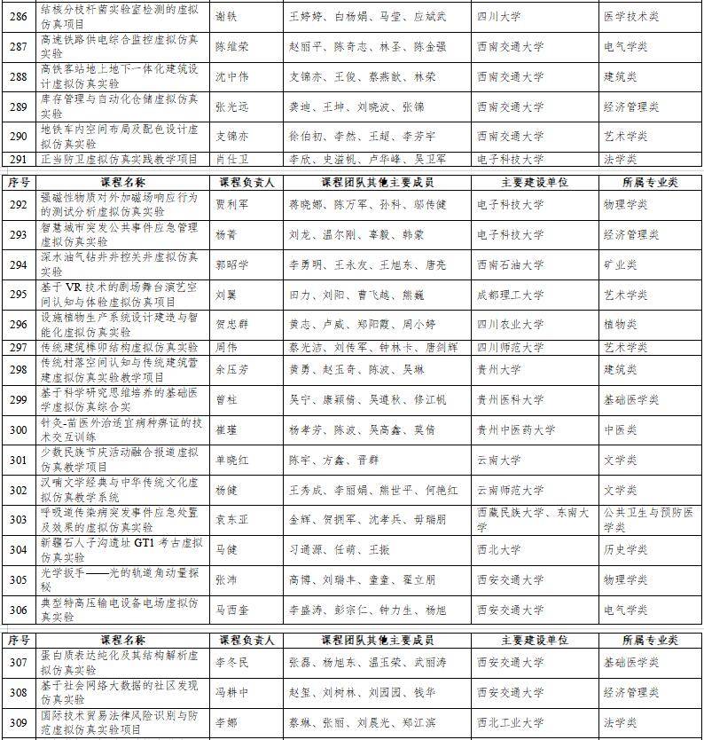 高光時(shí)刻：國(guó)家級(jí)一流本科納入327門虛擬仿真實(shí)訓(xùn)課程