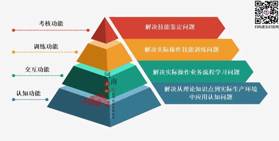 河南蘭幻虛擬仿真實訓