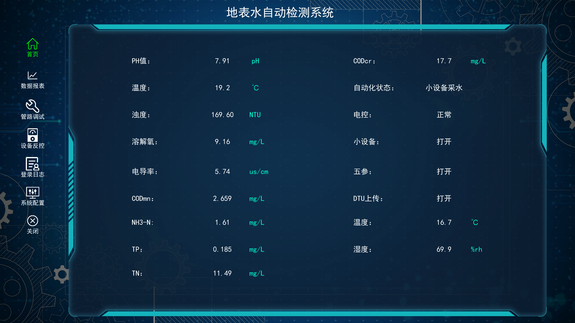 環(huán)境監(jiān)測數(shù)字孿生