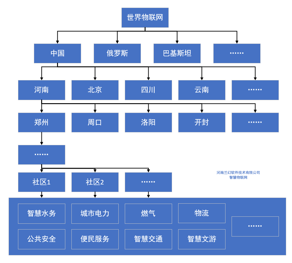 河南蘭幻：智慧物聯(lián)網(wǎng)，讓生活擁有更多可能性