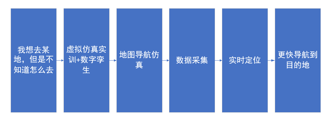 河南蘭幻虛擬仿真實(shí)訓(xùn)開發(fā)持續(xù)升級(jí)中！