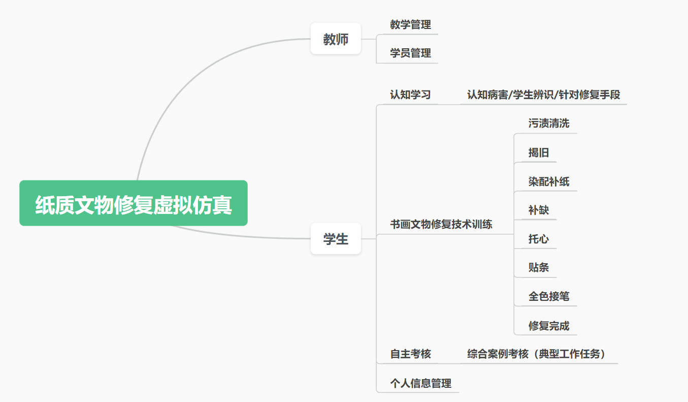 紙質(zhì)文物修復(fù)虛擬仿真實驗