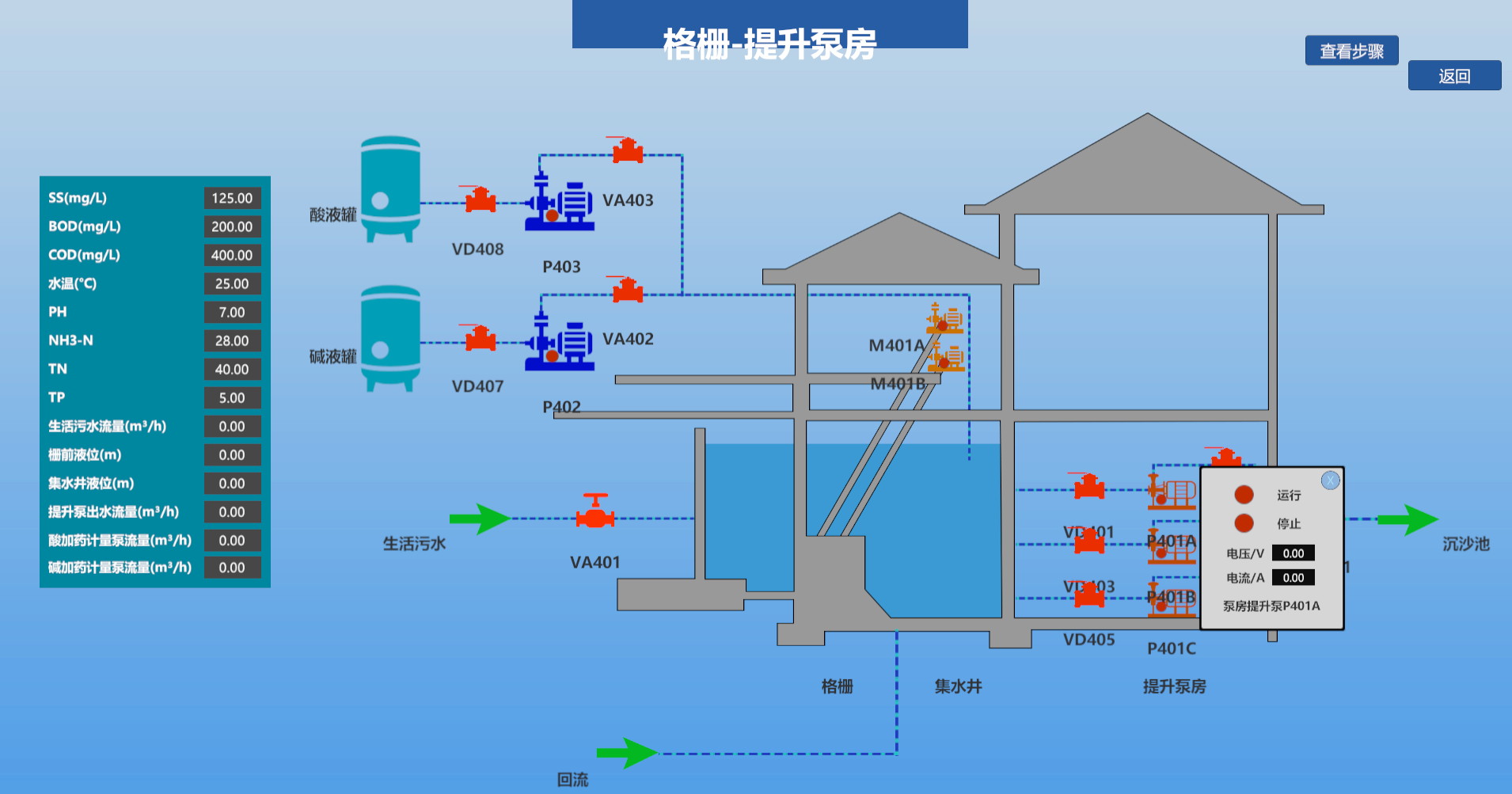 城市污水處理廠仿真孿生系統(tǒng)