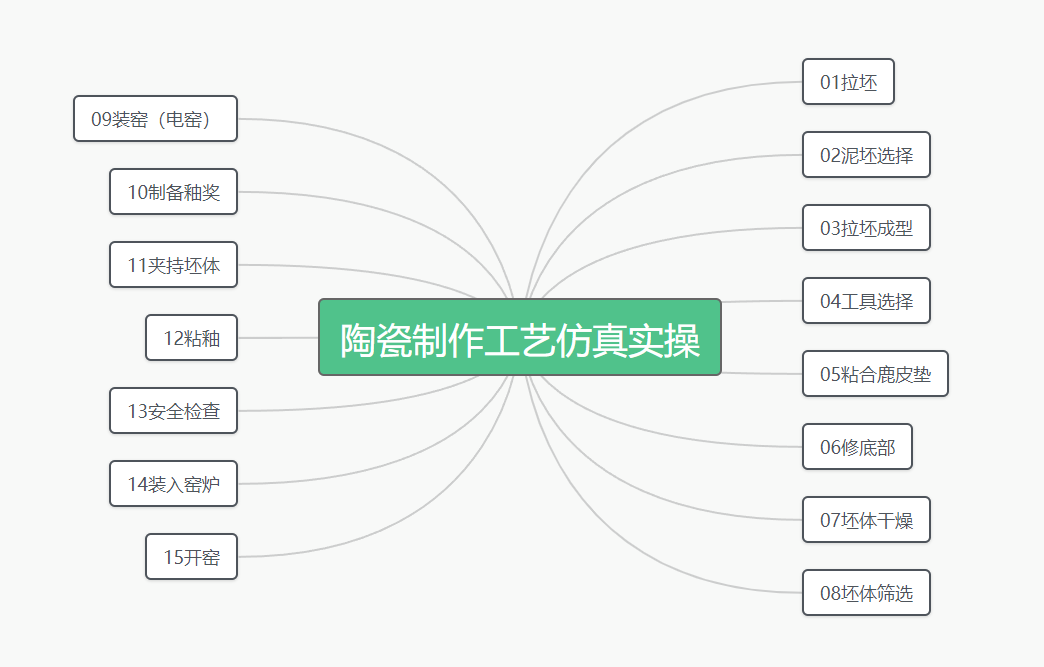 陶瓷制作工藝虛擬仿真教學平臺