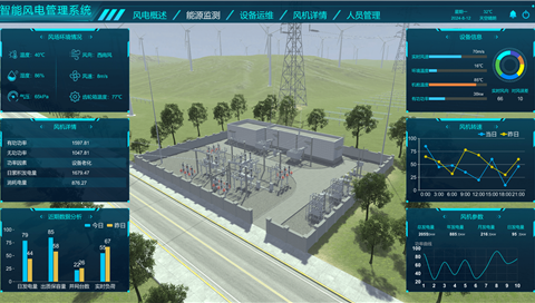 智能風(fēng)電數(shù)字孿生管理系統(tǒng)